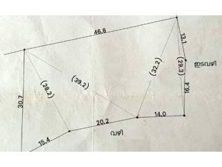 32 cent Land for sale in Kannur