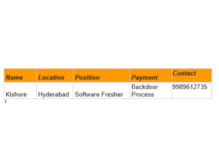 Python,Testing,Java Fresher IT Jobs Hyderabad